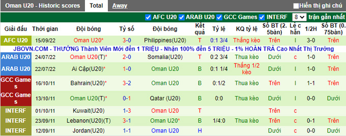 Mencetak gol, memprediksi Makau U20 Afghanistan vs U20 Oman, 8 malam pada 16 September - Foto 3