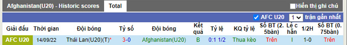 Mencetak gol, memprediksi Makau U20 Afghanistan vs U20 Oman, 8 malam pada 16 September - Foto 2