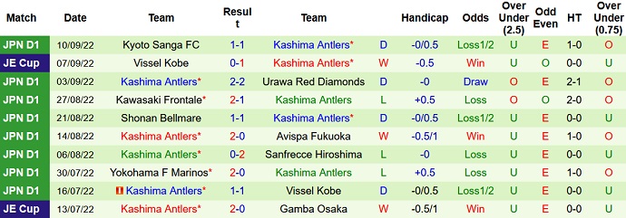 Komentar dan taruhan Sagan Tosu vs Kashima Antlers, 17:00 pada 16 September - Foto 2