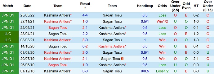 Analisis babak pertama Sagan Tosu vs Kashima Antlers, 5:00 sore - Gambar 3