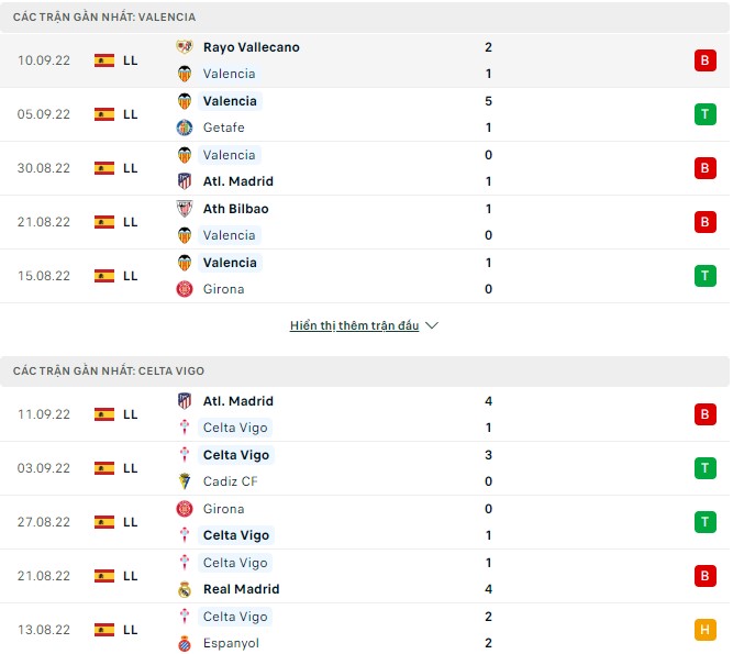 Prediksi dan odds Valencia vs Celta Vigo, 23:30 pada 17 September - Foto 1