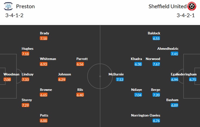 Prediksi dan odds Preston vs Sheffield United, 9 malam pada 17 September - Foto 5
