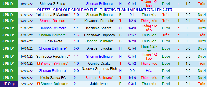 Mencetak gol, memprediksi Macao Shonan Bellmare vs Urawa Reds, 17 September pukul 5 sore - Foto 2
