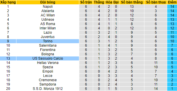 Komentar, odds Torino vs Sassuolo, 1:45 pada 18 September - Foto 4