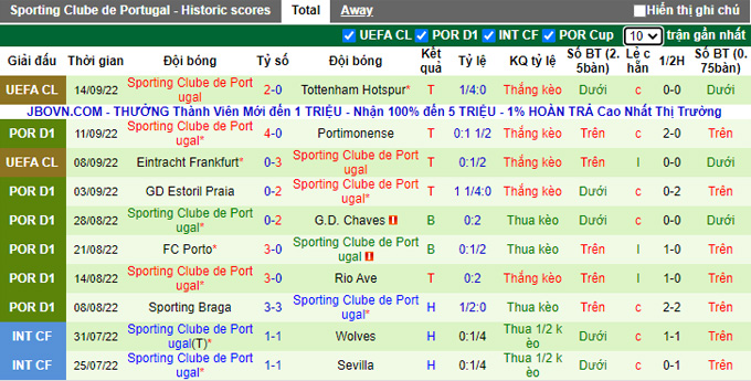 Boavista vs Sporting Lisbon, 14:30 pada 18 September - Foto 2