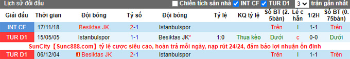 Taruhan Istanbulspor vs Besiktas hari ini, 0:00 pada 18 September - Foto 4