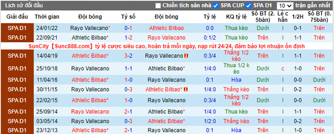 Mencetak gol, memprediksi Macao Bilbao vs Vallecano, pukul 2 pada 18 September - Foto 4