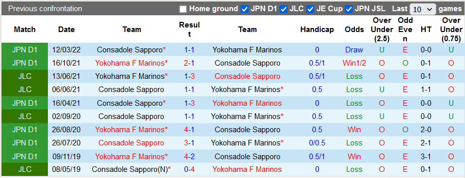 Komentar dan peluang Yokohama F. Marinos vs Consadole Sapporo, 18 September pukul 12 - Foto 3