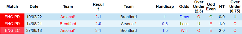 Analisis babak pertama Brentford vs Arsenal, 18 September pukul 6 sore - Foto 3