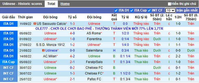 Prediksi dan odds Udinese vs Inter Milan, 17:30 pada 18 September - Foto 1