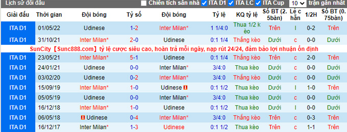 Prediksi dan odds Udinese vs Inter Milan, 17:30 pada 18 September - Foto 3