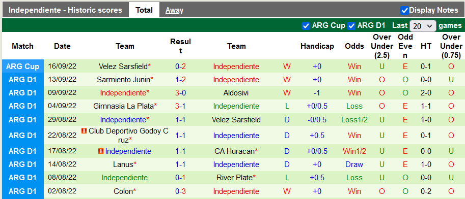 Prediksi dan odds Unión Santa Fe vs Independiente, 07:30 pada 20 September - Foto 2