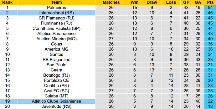 Analisis babak pertama Atlético/GO vs Internacional, 06:00 pada 20 September - Foto 5
