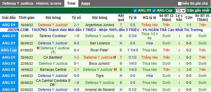 Prediksi dan odds Estudiantes vs Defensa, 7:30 pagi pada 20 September - Foto 2