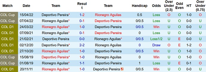 Deportivo Pereira vs Rionegro Aguilasl vs. Rionegro guilasl, 8 pagi pada 20 September - Foto 3