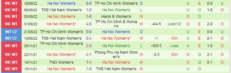 Komentar dan peluang untuk PP Ha Nam vs wanita Hanoi, 18:30 pada 20 September - Foto 2
