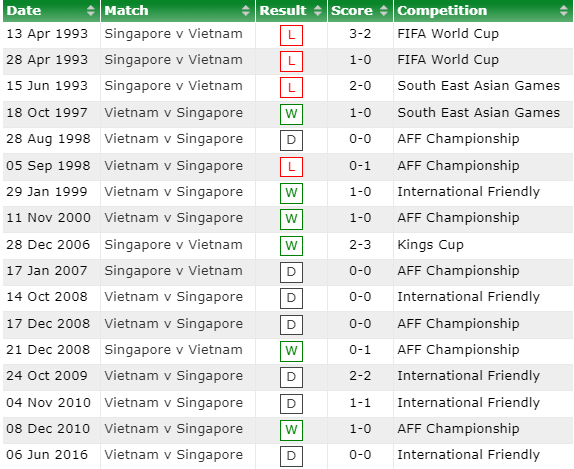 Pelatih Park Hang Seo berkomentar bahwa Vietnam vs Singapura, 21 September jam 9 malam - Foto 3
