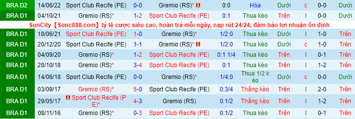 Komentar dan peluang Gremio vs Sport Recife, 6:30 pagi pada 21 September - Foto 1