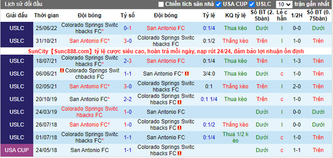 Mencetak gol, memprediksi Macao San Antonio vs Switchbacks, 07:35 pada 21 September - Foto 4
