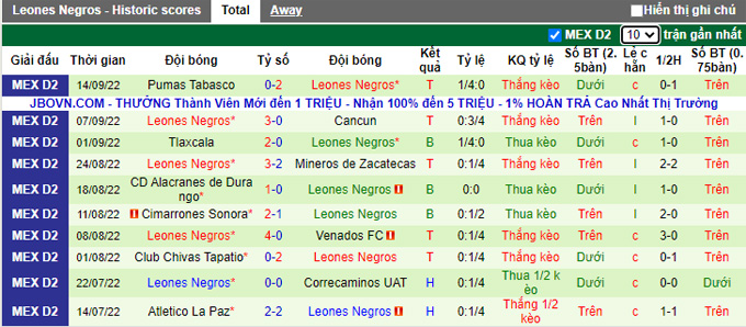 Mencetak gol, memprediksi Ekspansi Macao Raya2 vs Leones Negros 22h00 pada 8 Juli - Foto 3