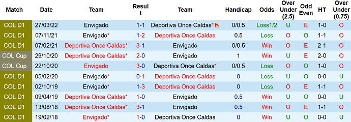 Mencetak gol, memprediksi Macao Once Caldas vs Envigado pada 21 September pukul 8:05 - Foto 3