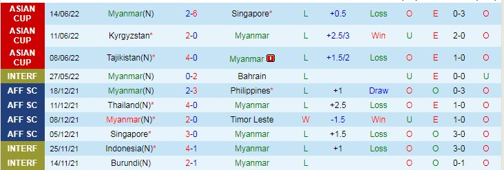 Perubahan odds Hong Kong vs Myanmar, pukul 19:00 tanggal 21 September - Foto 2