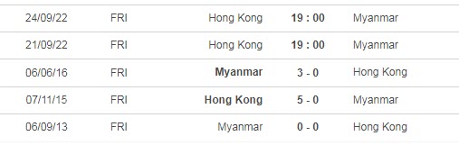 Perubahan odds Hong Kong vs Myanmar, pukul 19:00 tanggal 21 September - Foto 3