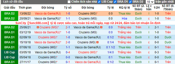Prediksi dan odds Cruzeiro vs Vasco da Gama, 7:30 pagi pada 22 September - Foto 3