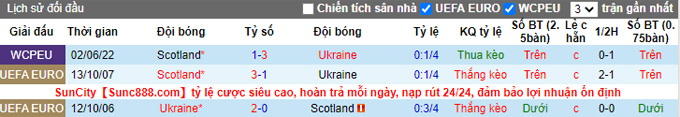 Prediksi Skotlandia vs Ukraina, 1:45 pada 22 September - Foto 3