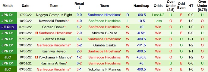 Taruhan di tikungan Avispa Fukuoka vs Sanfrecce Hiroshima, 17:00 pada 21 September - Foto 2