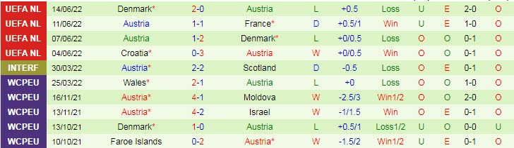 Periksa tabel untuk memprediksi skor tepat Prancis vs Austria, 1:45 pada 23 September - Foto 4
