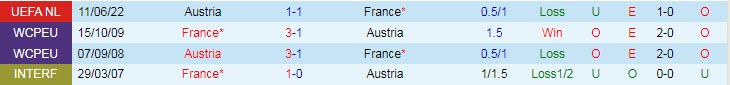Periksa tabel untuk memprediksi skor tepat Prancis vs Austria, 1:45 pada 23 September - Foto 5