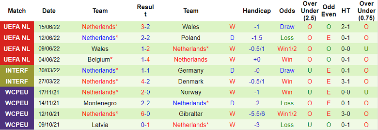 Komentar, odds Polandia vs Belanda, 1:45 pada 23 September - Foto 2