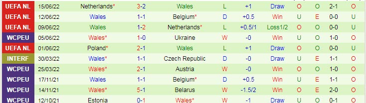 Komentar, odds Belgia vs Wales, 1:45 pada 23 September - Foto 2