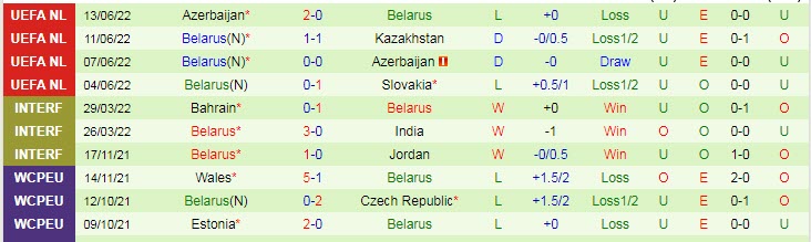 Pertandingan Genap/Ganjil Kazakhstan vs Belarus, 21:00 pada 22 September - Foto 2
