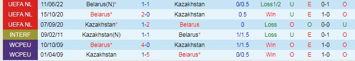 Pertandingan Genap/Ganjil Kazakhstan vs Belarus, 21:00 pada 22 September - Foto 3