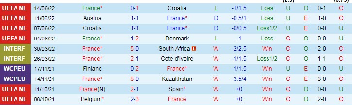 Periksa tabel untuk memprediksi skor tepat Prancis vs Austria, 1:45 pada 23 September - Foto 3