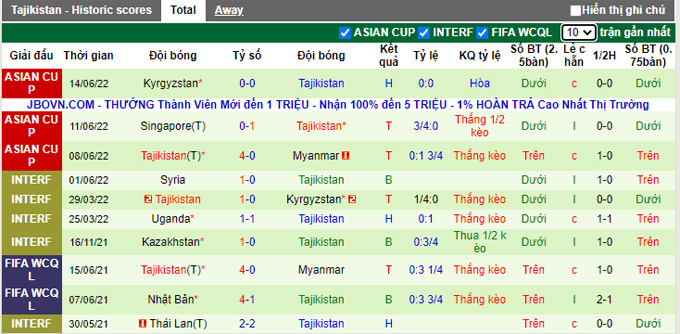 Prediksi dan odds Trinidad Tobago vs Tajikistan, 17:30 pada 22 September - Foto 2