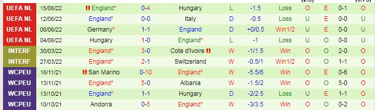 Cek tabel untuk memprediksi skor tepat Italia vs Inggris, 1:45 pada 24 September - Foto 3