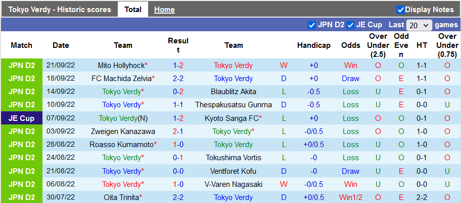 Prediksi Tokyo Verdy vs Montedio Yamagata, taruhan, 24 September pukul 2 siang - Foto 1