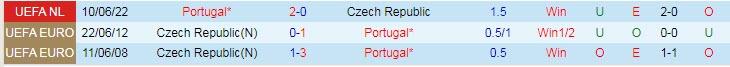 Lihat tabel untuk memprediksi skor pasti Ceko vs. Portugal, 1:45 pada 25 September - Foto 4