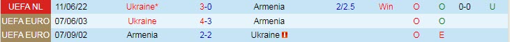 Genap/ganjil Armenia vs Ukraina, 9 malam pada 24 September - Foto 4