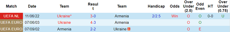Komentar, odds Armenia vs Ukraina, 20:00 pada 24 September - Foto 3