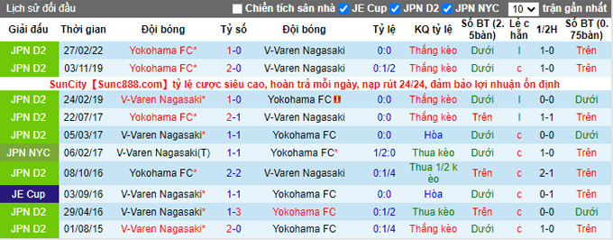 V-Varen Nagasaki vs Yokohama V-Varen vs Yokohama, 24 September pukul 17.00 - Foto 3