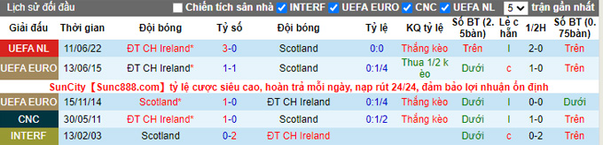Prediksi dan odds Skotlandia vs Republik Irlandia, 1:45 pada 25 September - Foto 3