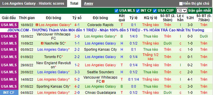 Prediksi dan odds San Jose vs LA Galaxy, 09:07 pada 25 September - Foto 2