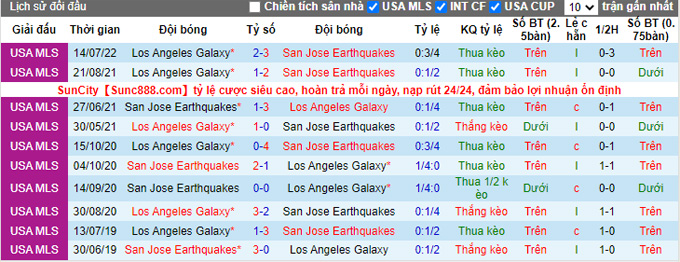 Prediksi dan Taruhan San Jose vs LA Galaxy, 09:07 pada 25 September - Foto 3