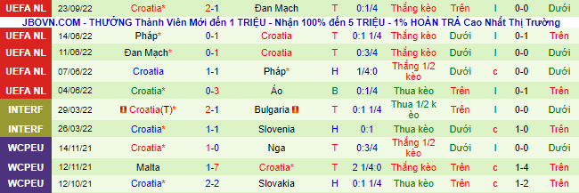 Prediksi, Taruhan Austria vs Kroasia, 1:45 pada 26 September - Foto 3
