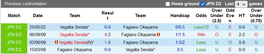 Fagiano Okayama vs Vegalta Sendai, 11 pagi pada 25 September - Foto 3