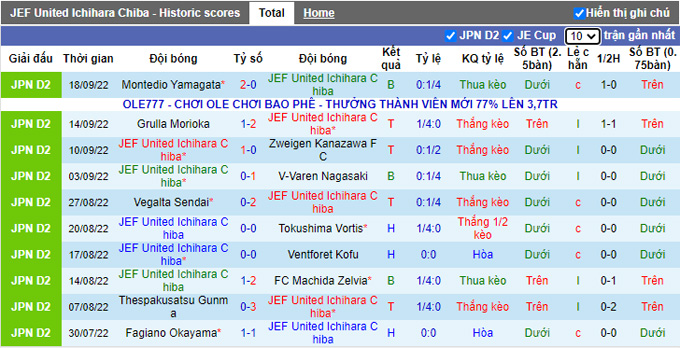 Mencetak gol, memprediksi Macao JEF United vs Roasso Kumamoto, jam 12 pada tanggal 25 September - Foto 2
